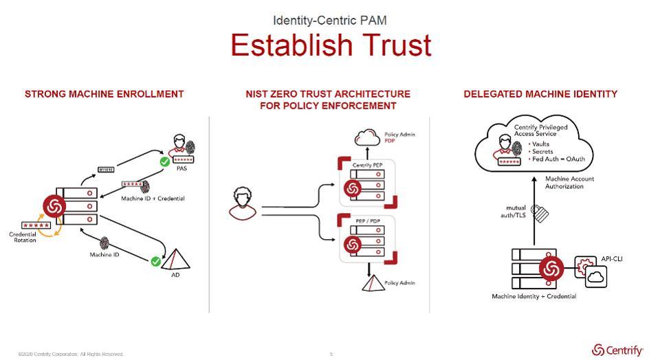 Machines Protecting Themselves Is The Future Of Cybersecurity