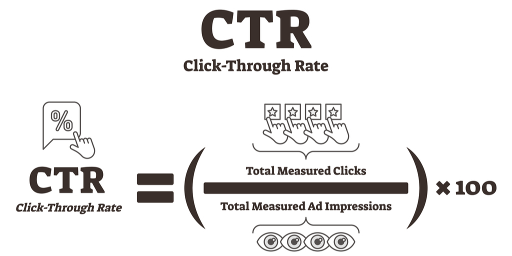 CTR Calculations