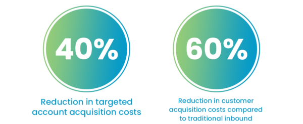 ABM CRO stats