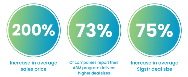 ABM CRO stats