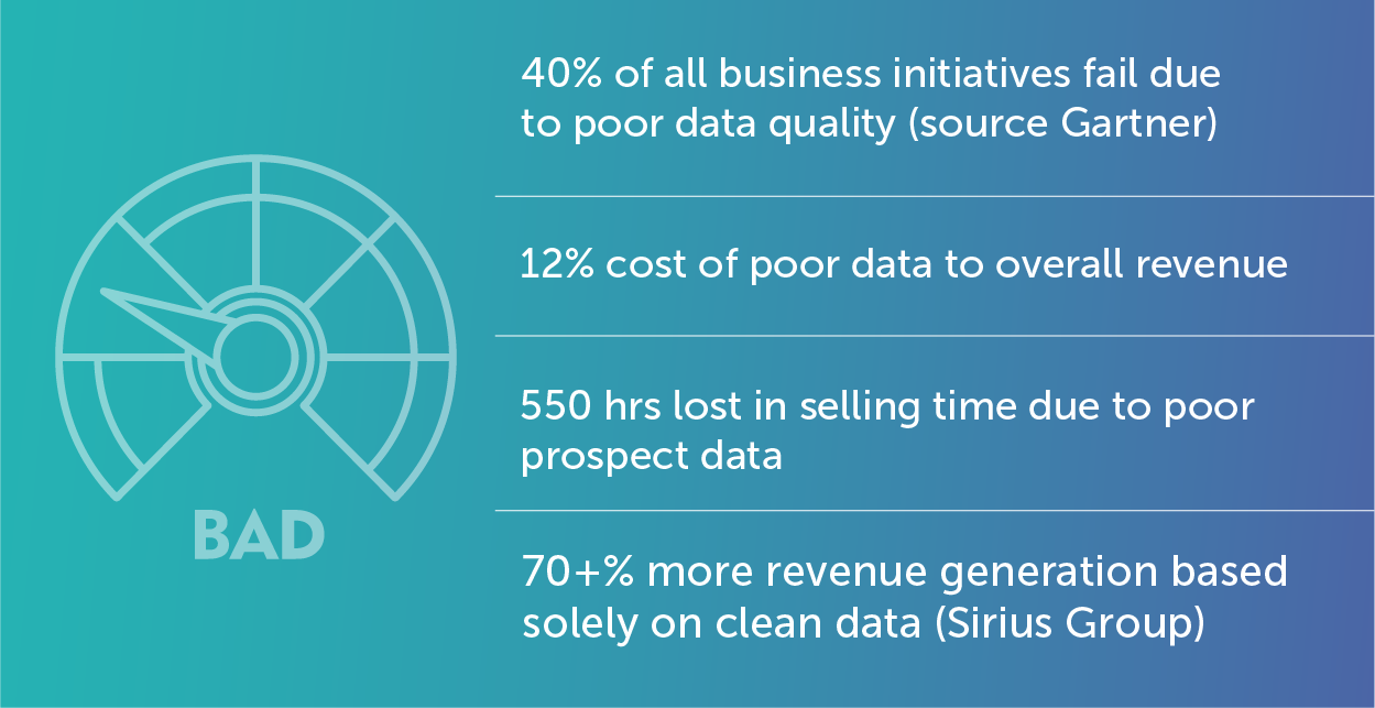 Inforgraphic: The Costs of Poor Data