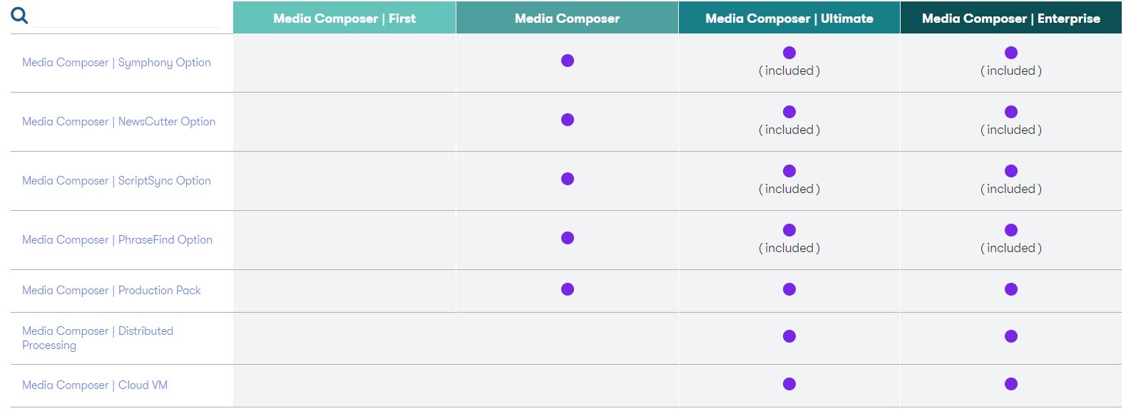 Media composer video editing software for eCommerce 222