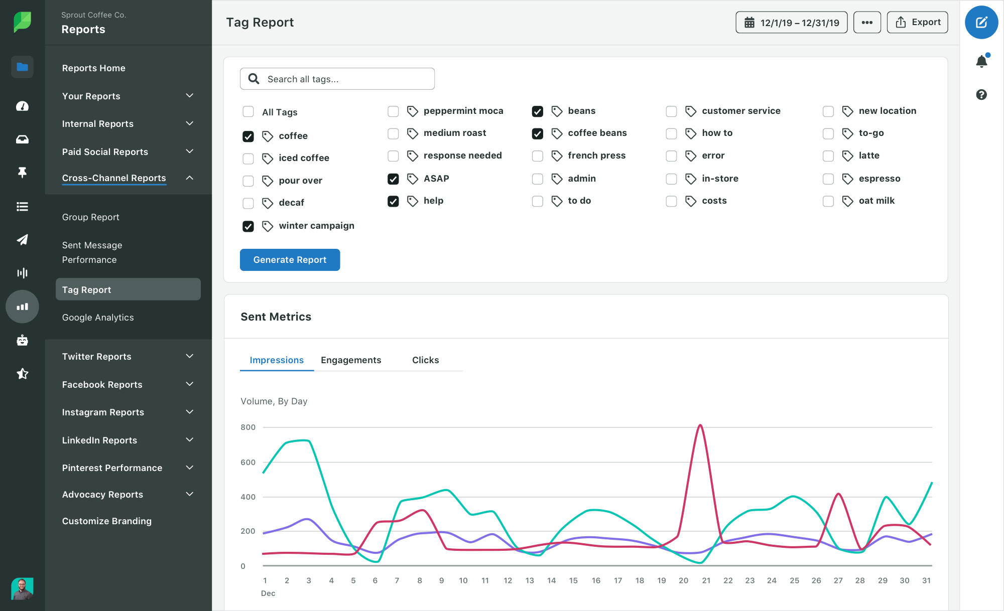 PI_Analytics_Cross_Channel_Tag_Report