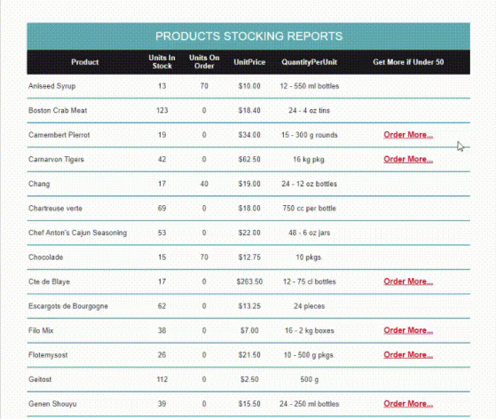 BI Report Example