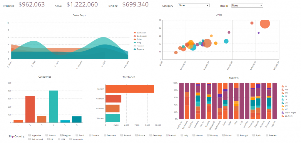 BI Dashboard Example