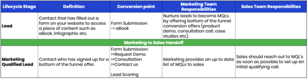 sales_to_marketing_handover