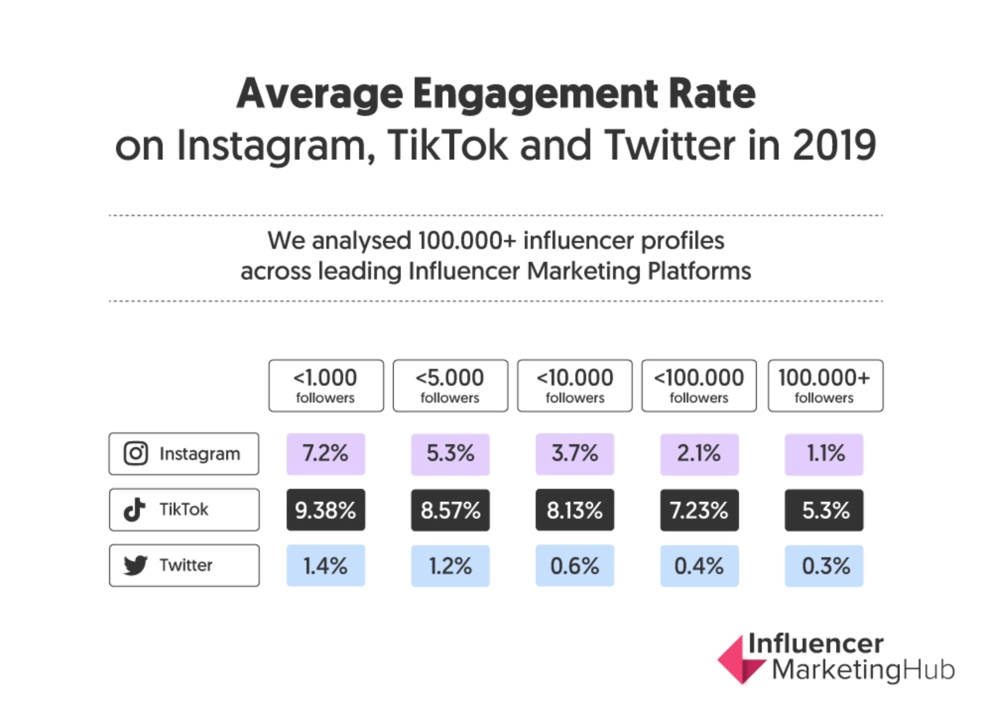 use of tiktok video content