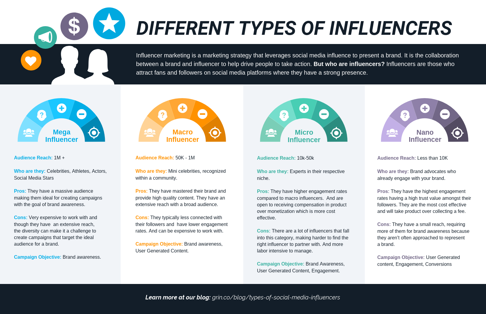 Types_of_Influencers_Venngage_1