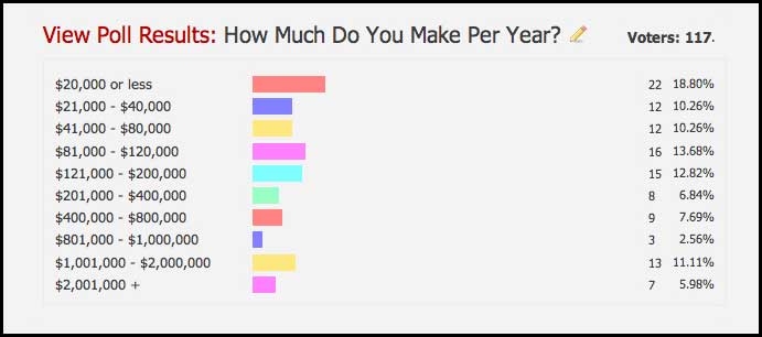 Finch Sells Poll
