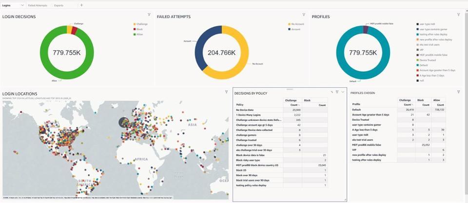 How COVID-19 Is Transforming E-Commerce