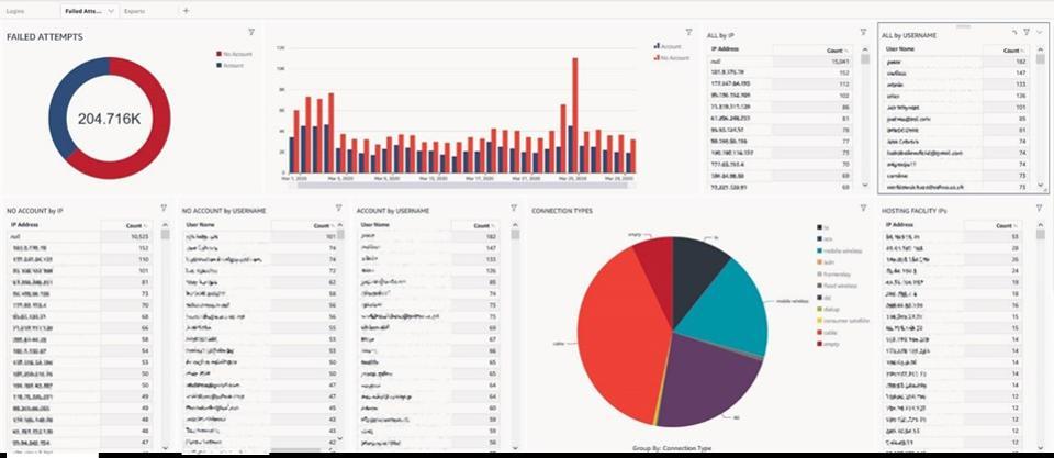 How COVID-19 Is Transforming E-Commerce