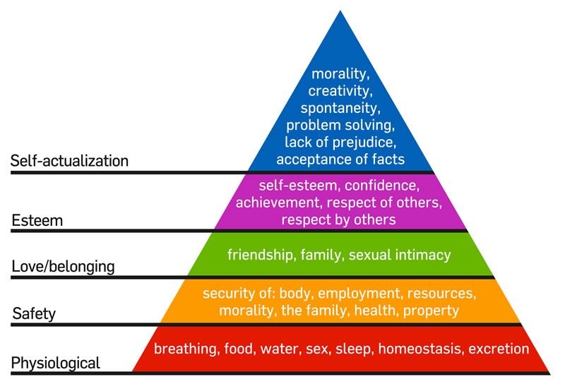 Maslow