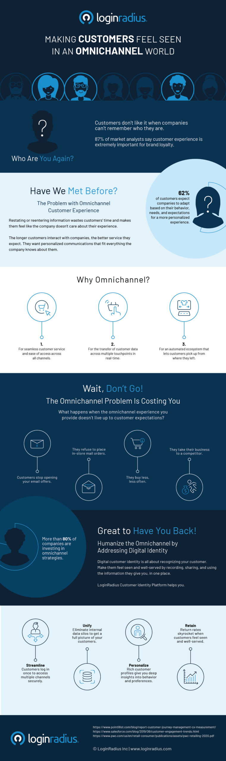 omnichannel-customer-experience-infographic-loginradius