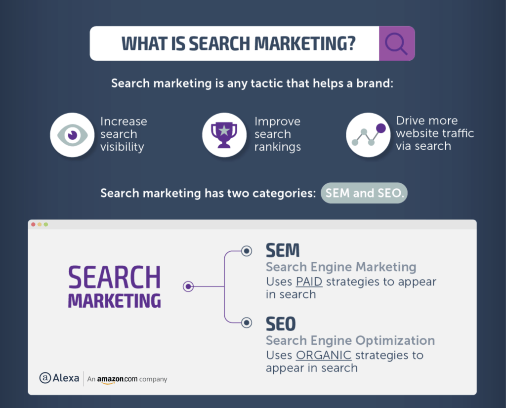 SEM vs. SEO: Whats the Difference and Which is Right for My Brand ...
