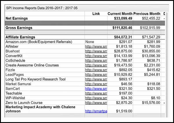 SmartPassive Income Report