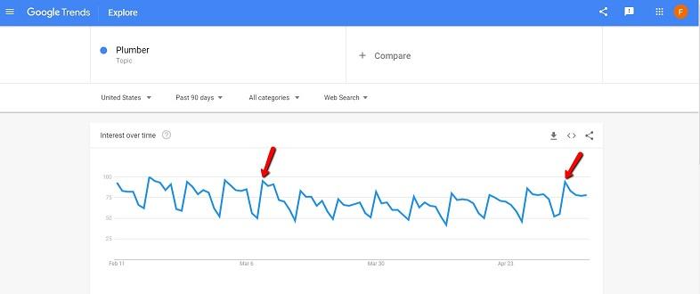 Google Trends for 