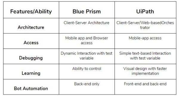 An Extended Comparison bw Blueprism & Uipath