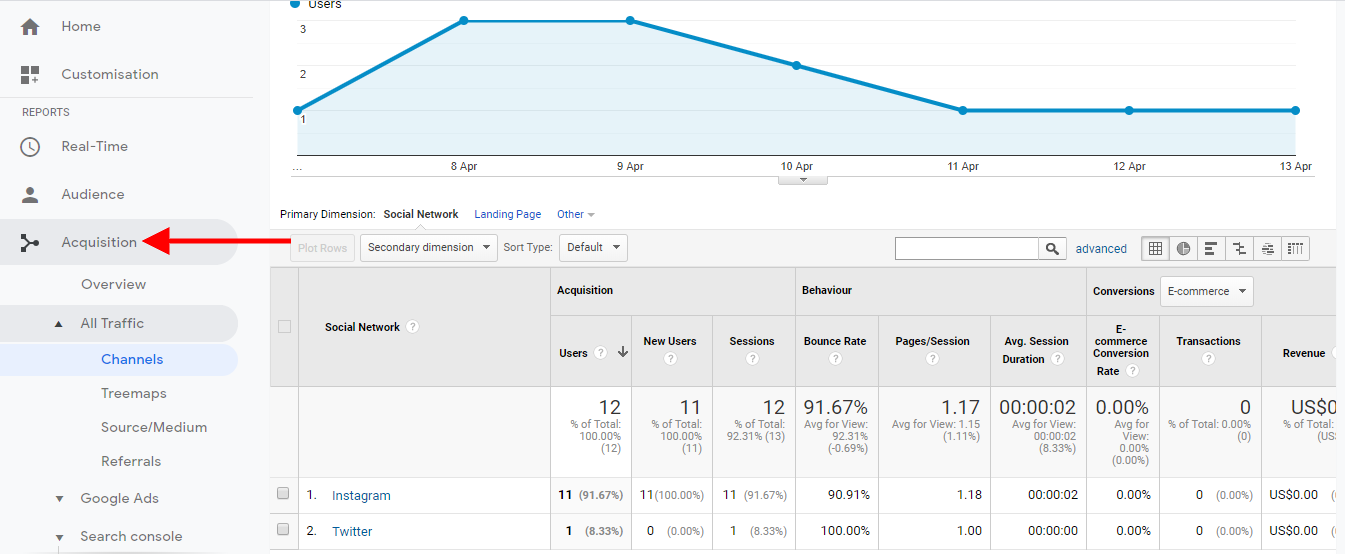 8 Actionable Tips to Use Social Media for eCommerce Sales