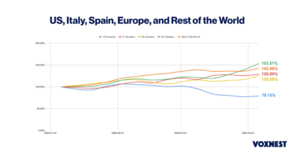 The trends in podcasting due to coronavirus outbreak