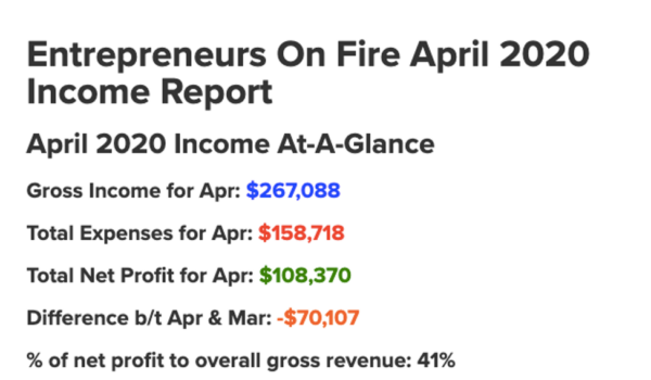 How to monetize your podcast? 