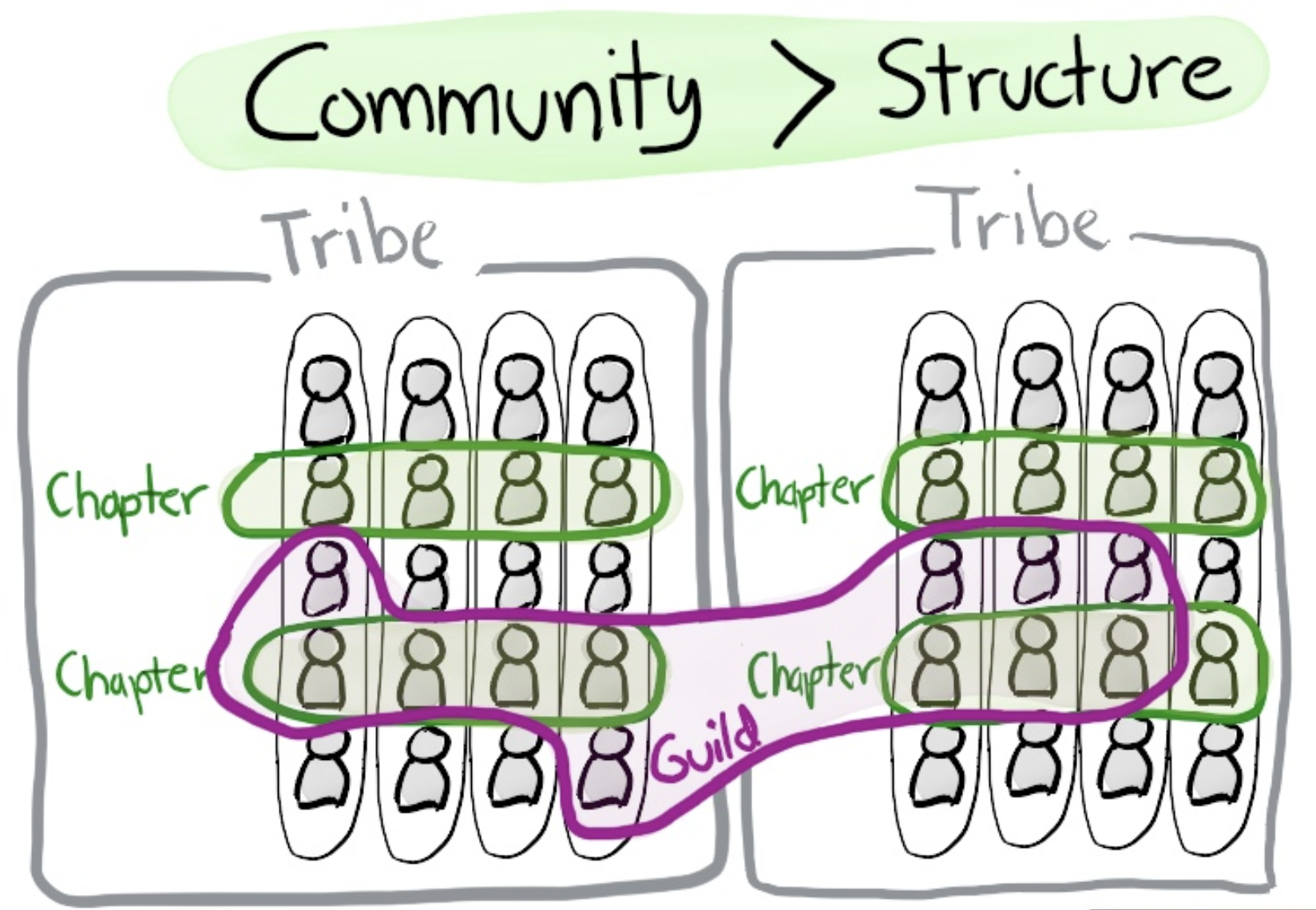 Copy Spotify to guarantee your agile transformation will fail