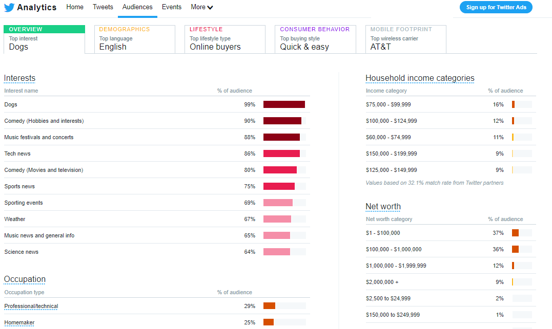 10 Best Free Twitter Analytics Tools Youll Love to Use