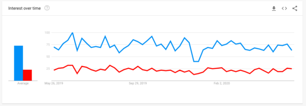 UI path and blueprism search results