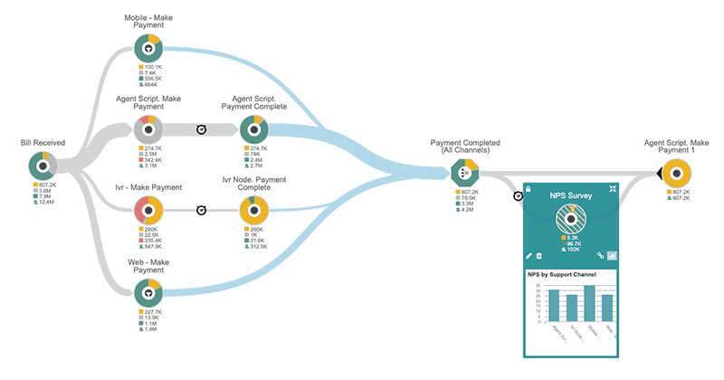 bill payment customer journey