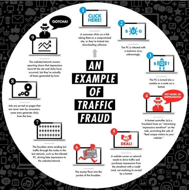 explanation of how click fraud works