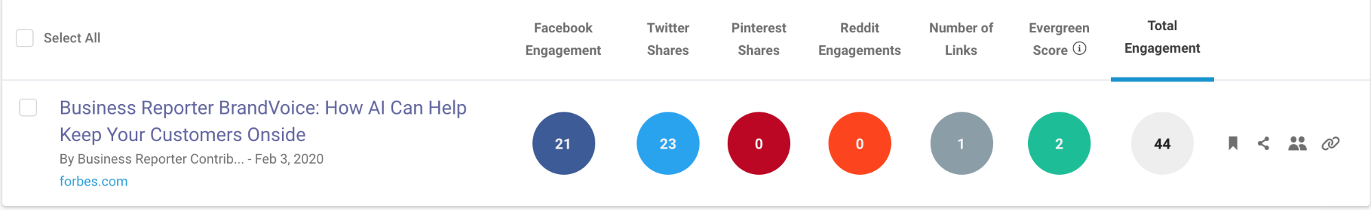 advertorial with limited social engagement.
