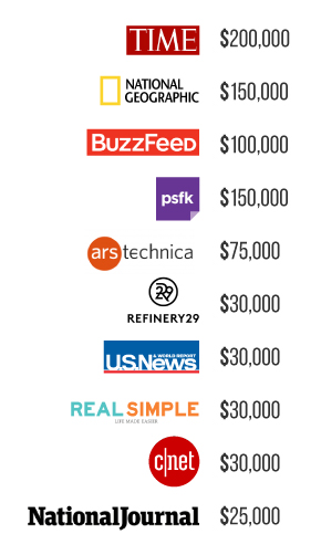 estimated costs for publishing on various outlets.