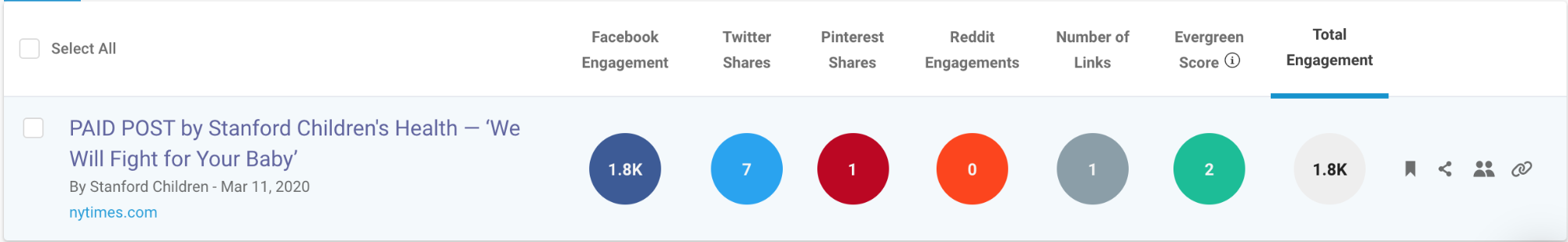 advertorials social sharing results.