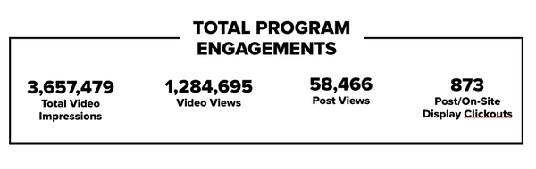 visibility for buzzfeed advertorial.