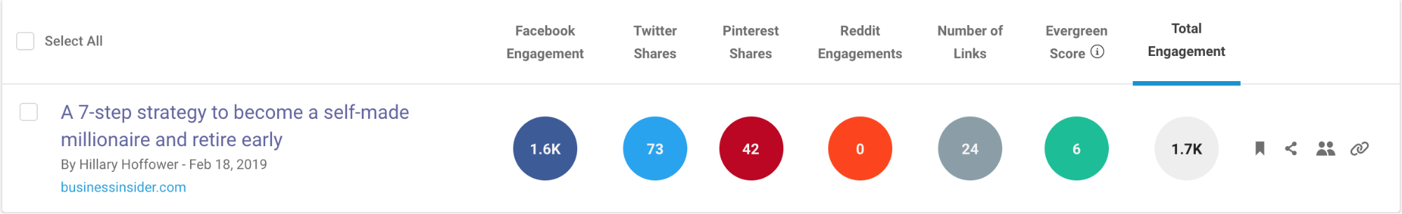 social share data from buzzsumo.