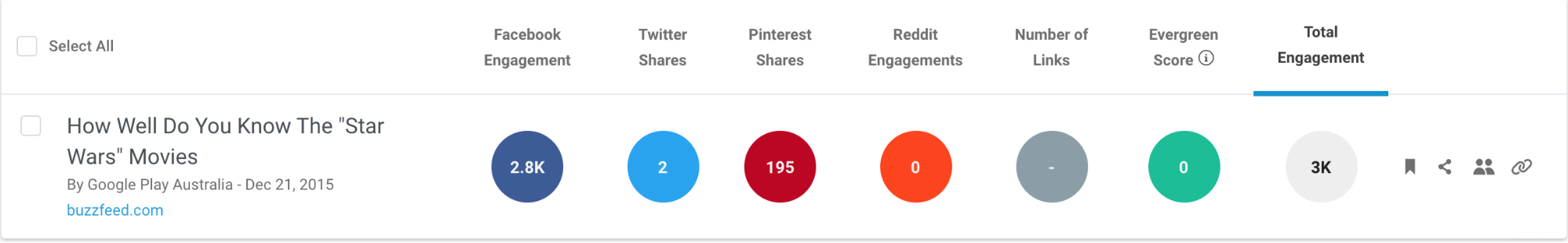 advertorial social sharing stats.
