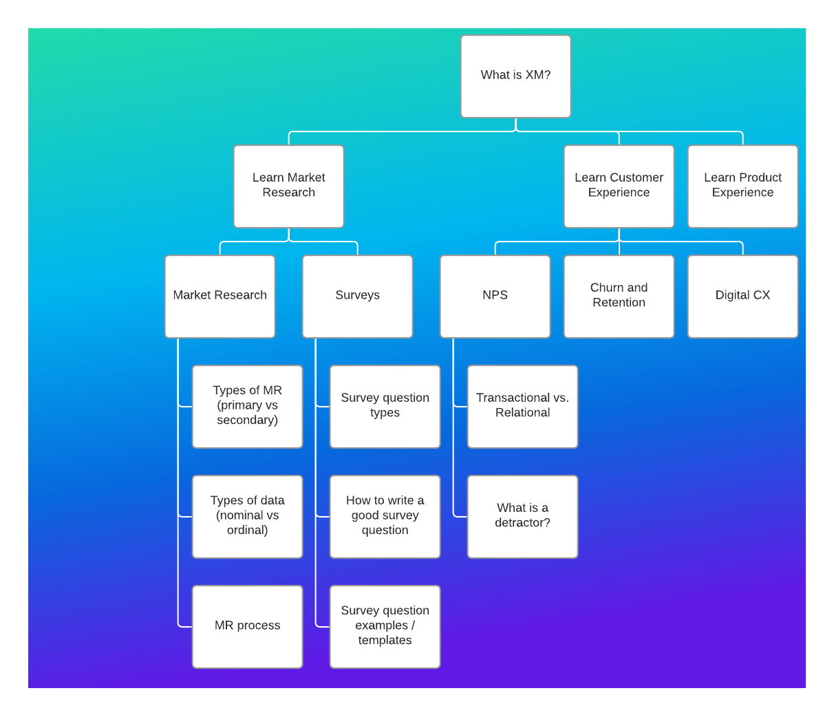 hub diagram for content.