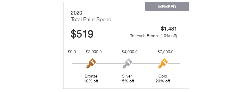 Pro Xtra Paint Rewards is a sub-program in which customers are not only rewarded with discount coupons, but they can get free direct-to-job site paint delivery and a five-year color history by job.