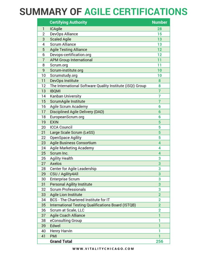 summary of agile certifications v5