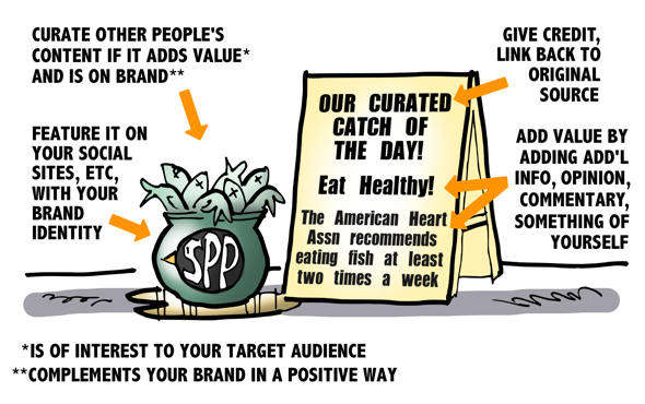 curating content infographic panel two fish as content feature in branded kettle site match to brand target audience link to original source add value by additional info opinion editorial comment