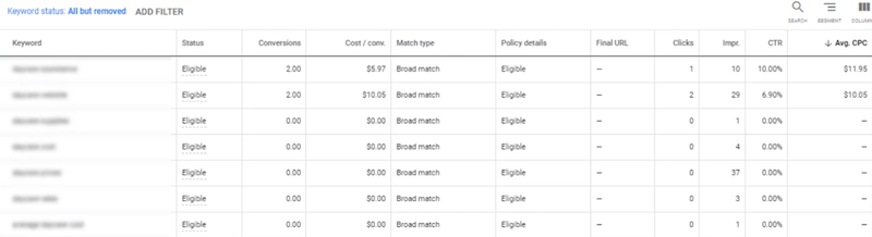 Google ads grants filters