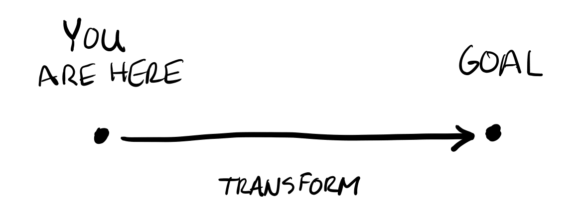 you are here --> goal