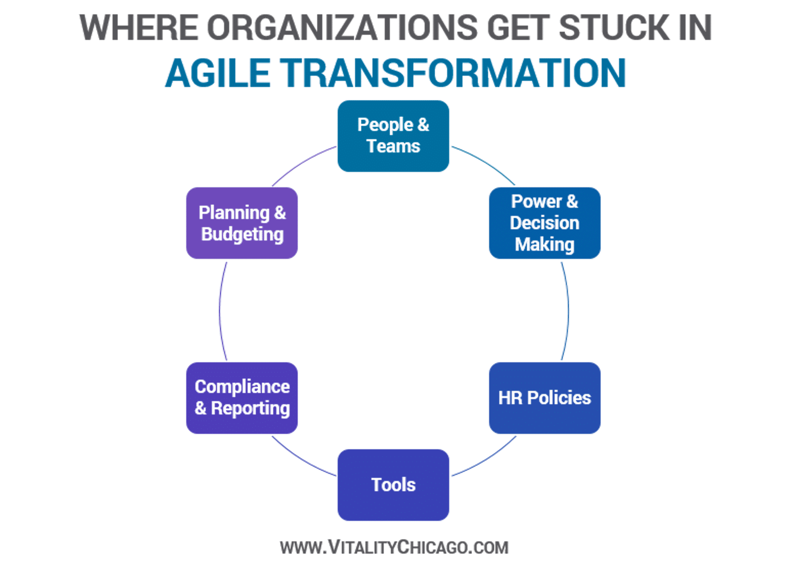 agile transformation get stuck
