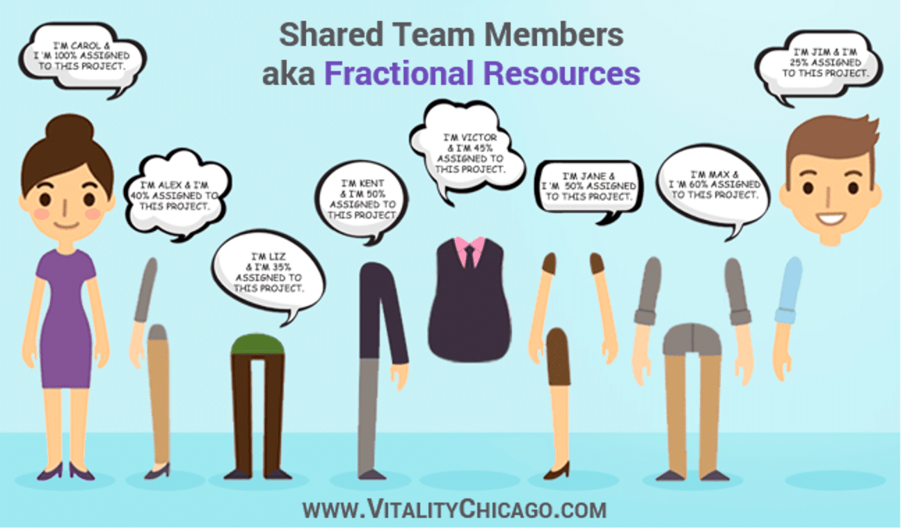 shared team members