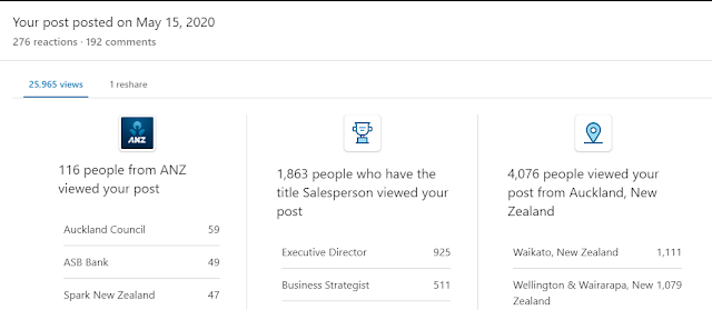 LinkedIn post analytics