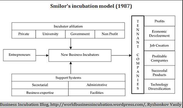 smilor-model-flowchart
