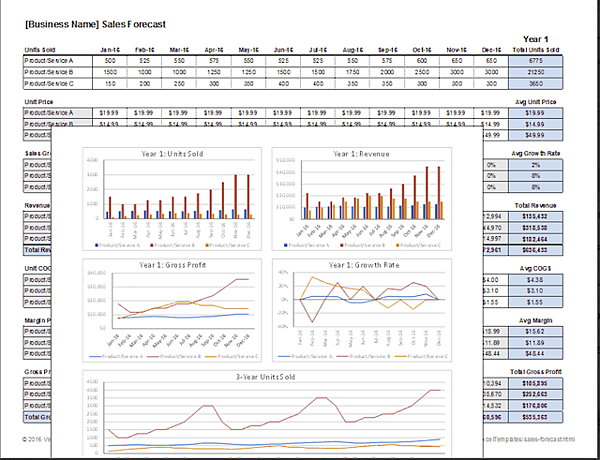 three-year-forecast-template