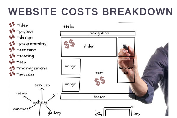website cost breakdown