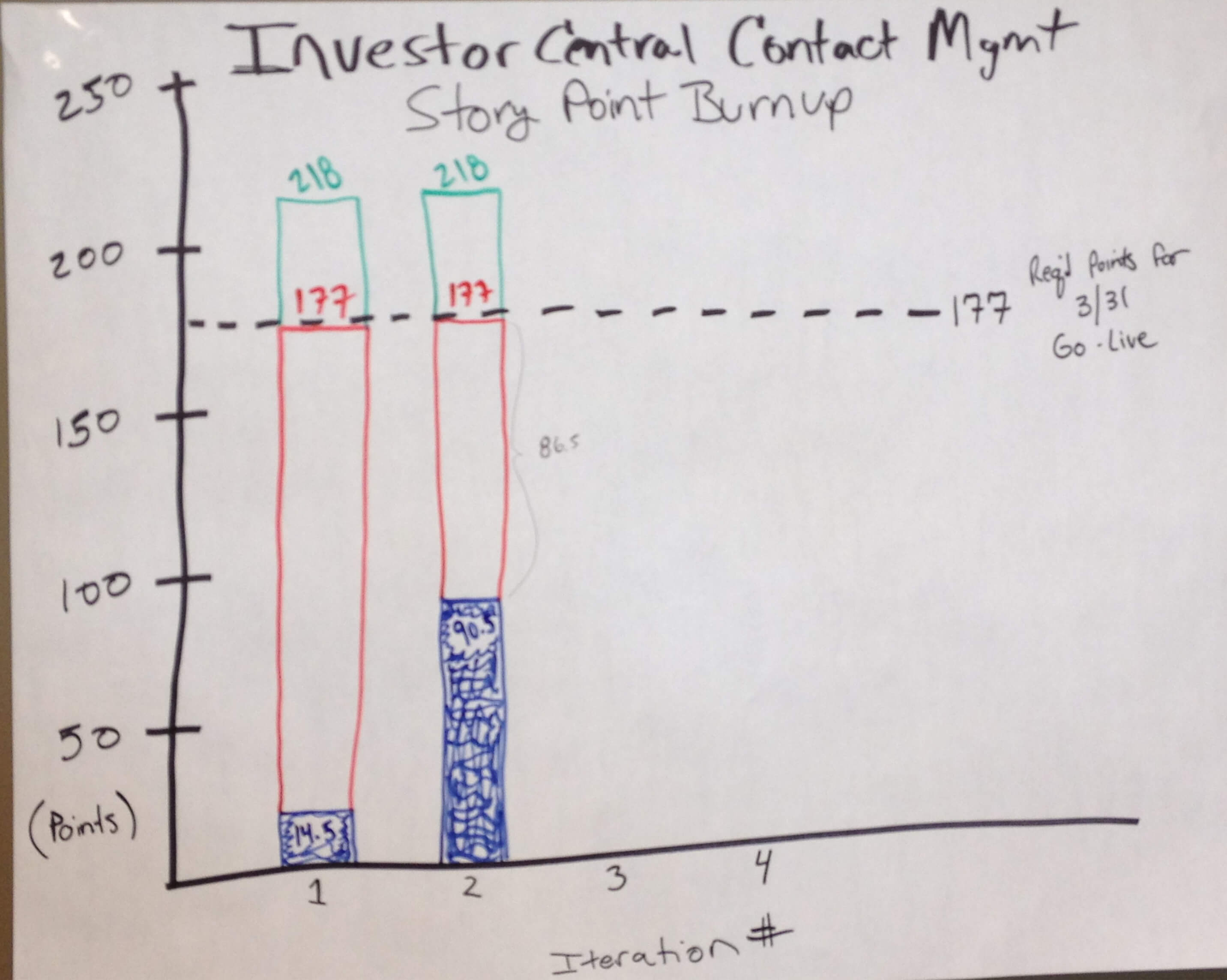 reality based forecast in agile project management
