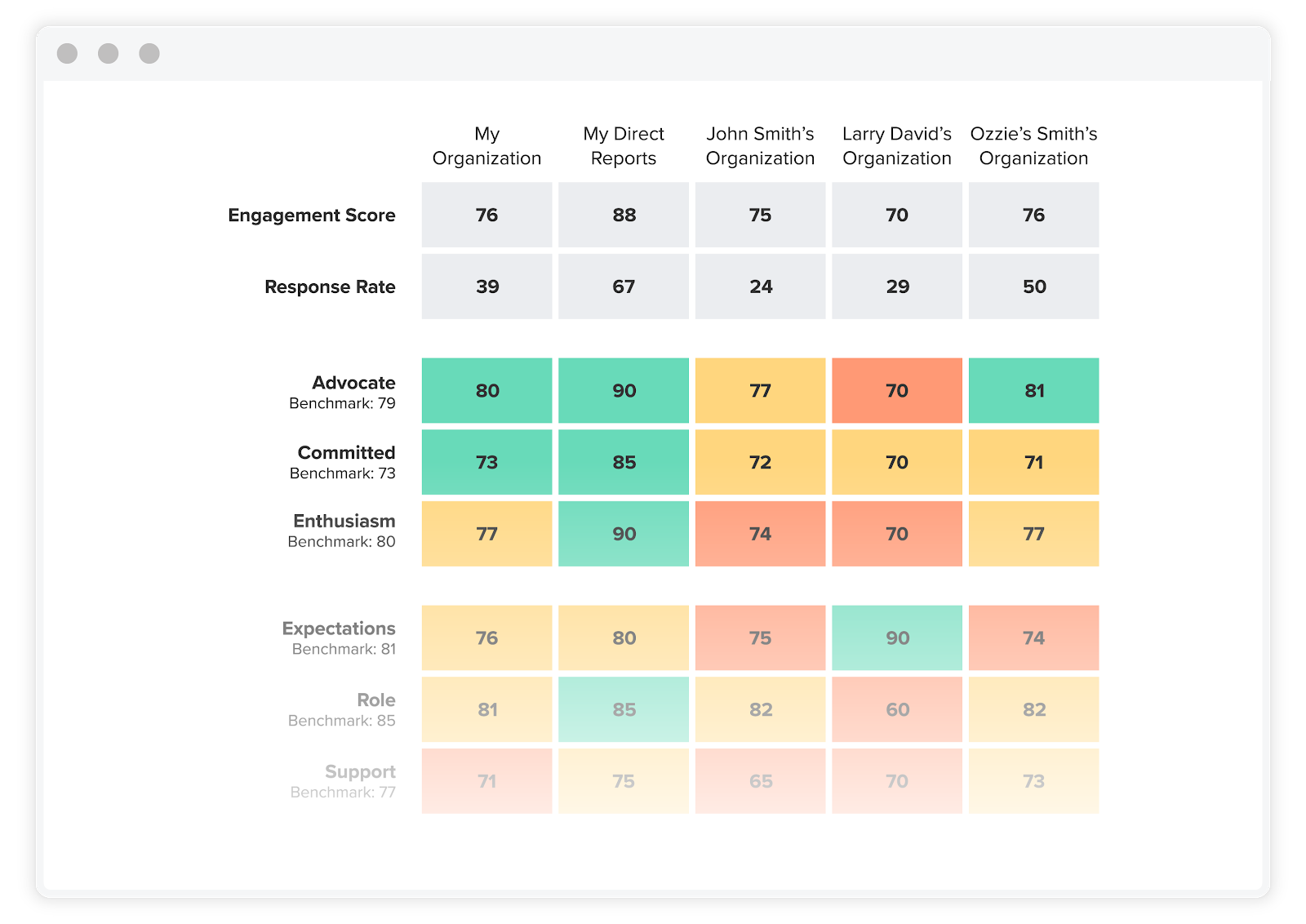 Achievers Listen Heat Map Report employee engagement survey results