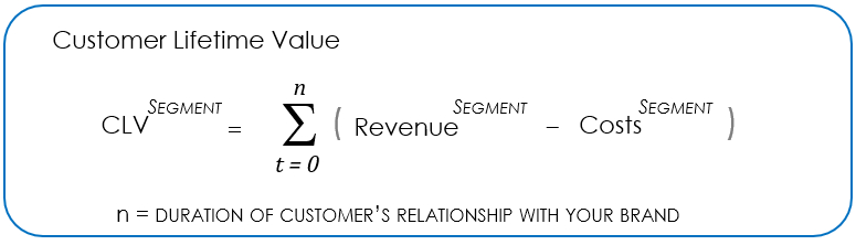 Customer Lifetime Value